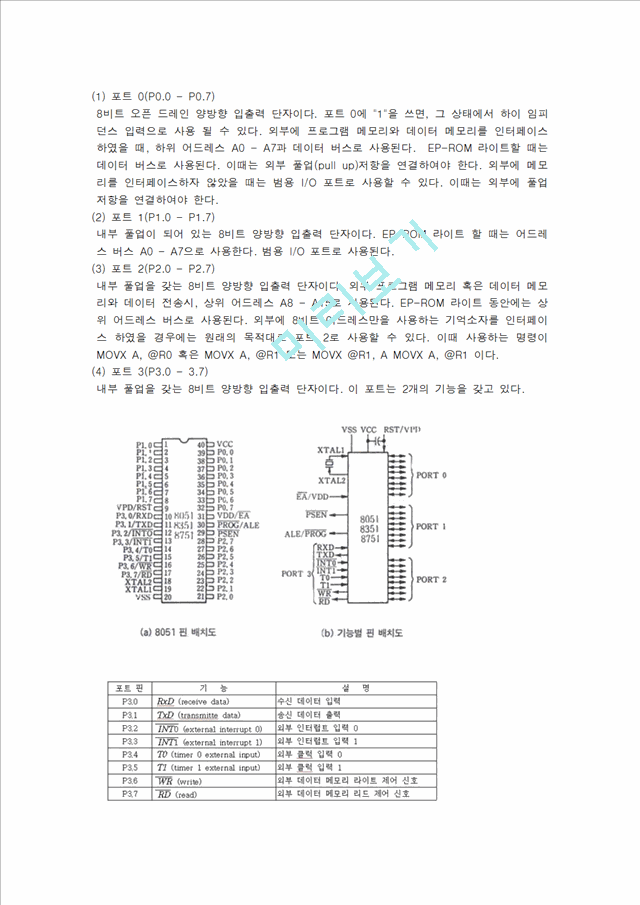 8051 Micro Processor   (6 )